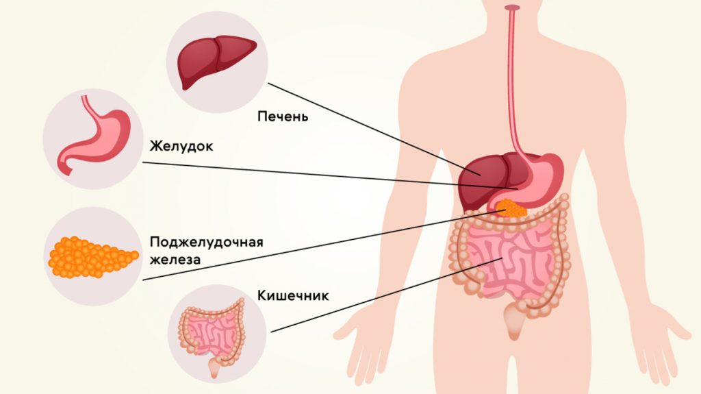 posleoperacii БОЛЕЗНЬ ОПЕРИРОВАННОГО ЖЕЛУДКА